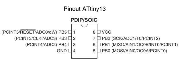 ATTINY13A ขนาดแพ็คเกจ SOP8 ATtiny13A-SOP8 ราคา 45 บาท
