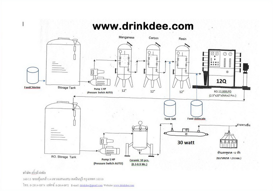 ชุดติดตั้งโรงานผลิตน้ำดื่ม 12,000 ลิตร/วัน (ทั้งระบบ)