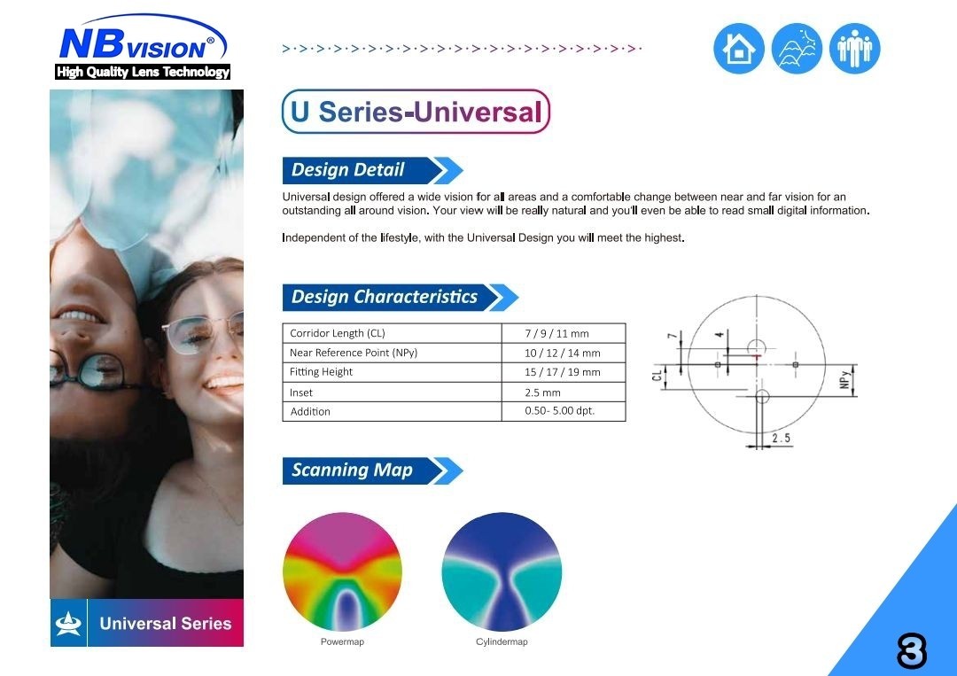 NBVISION RX LENS Progressive Lens Free Form Design