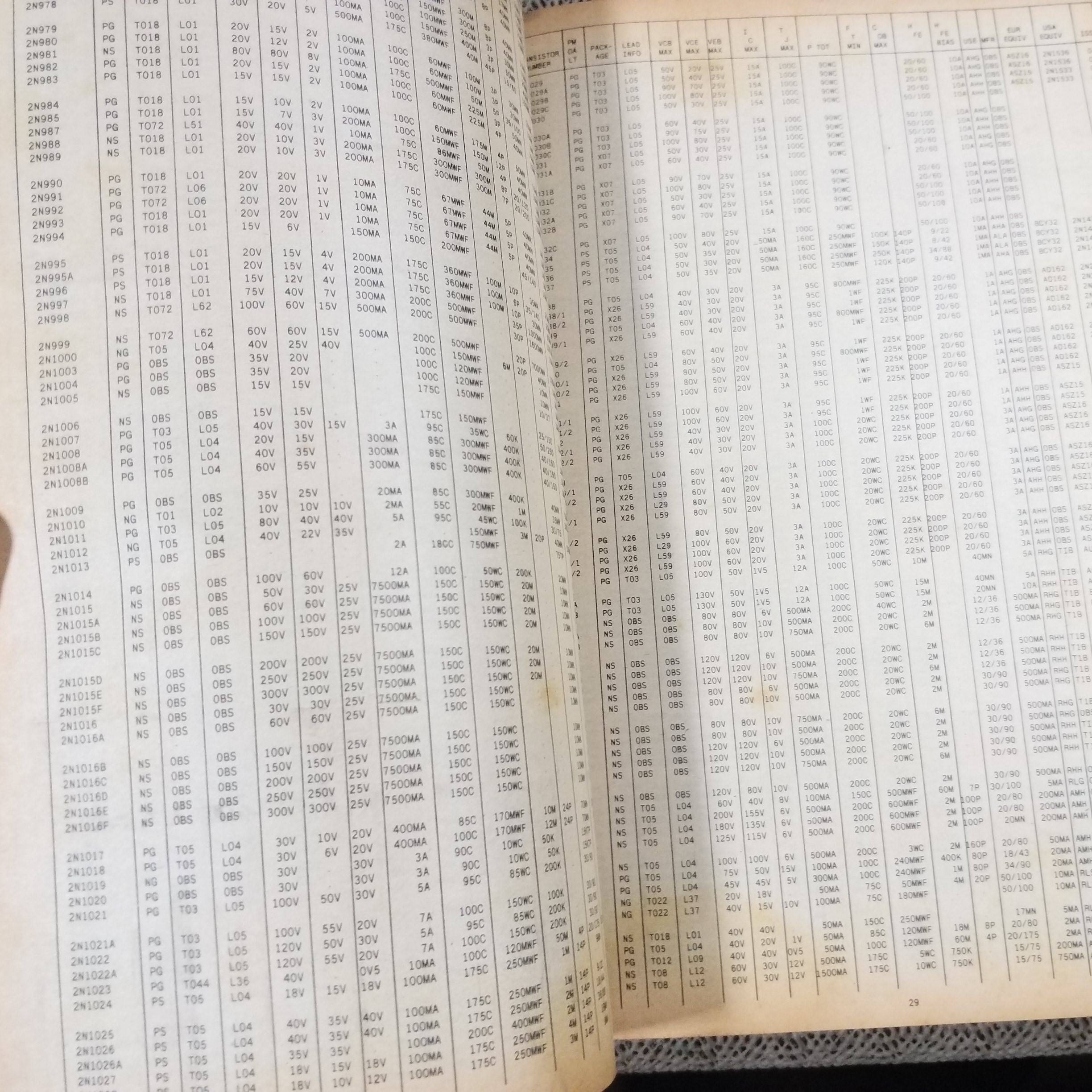 หนังสือ คู่มือทรานซิสเตอร์ TRANSISTOR DATA BOOK / กระดาษกลางเล่มจะมีพองน้ำนิดหน่อย เปิดได้ตามปกติ