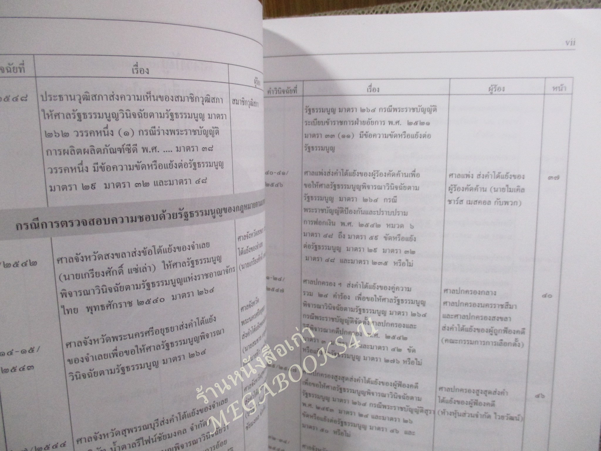 สรุปคำวินิจฉัยของศาลรัฐธรรมนูญที่น่าสนใจ พ.ศ. 2541-2548 / ศาลรัฐธรรมนูญ