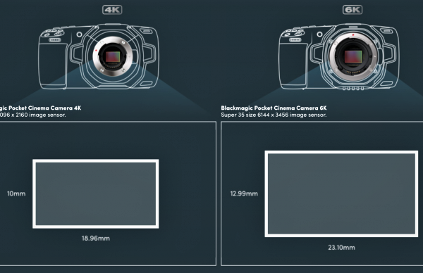 Blackmagic Design Pocket Cinema Camera 6K Super 35mm EF Mount