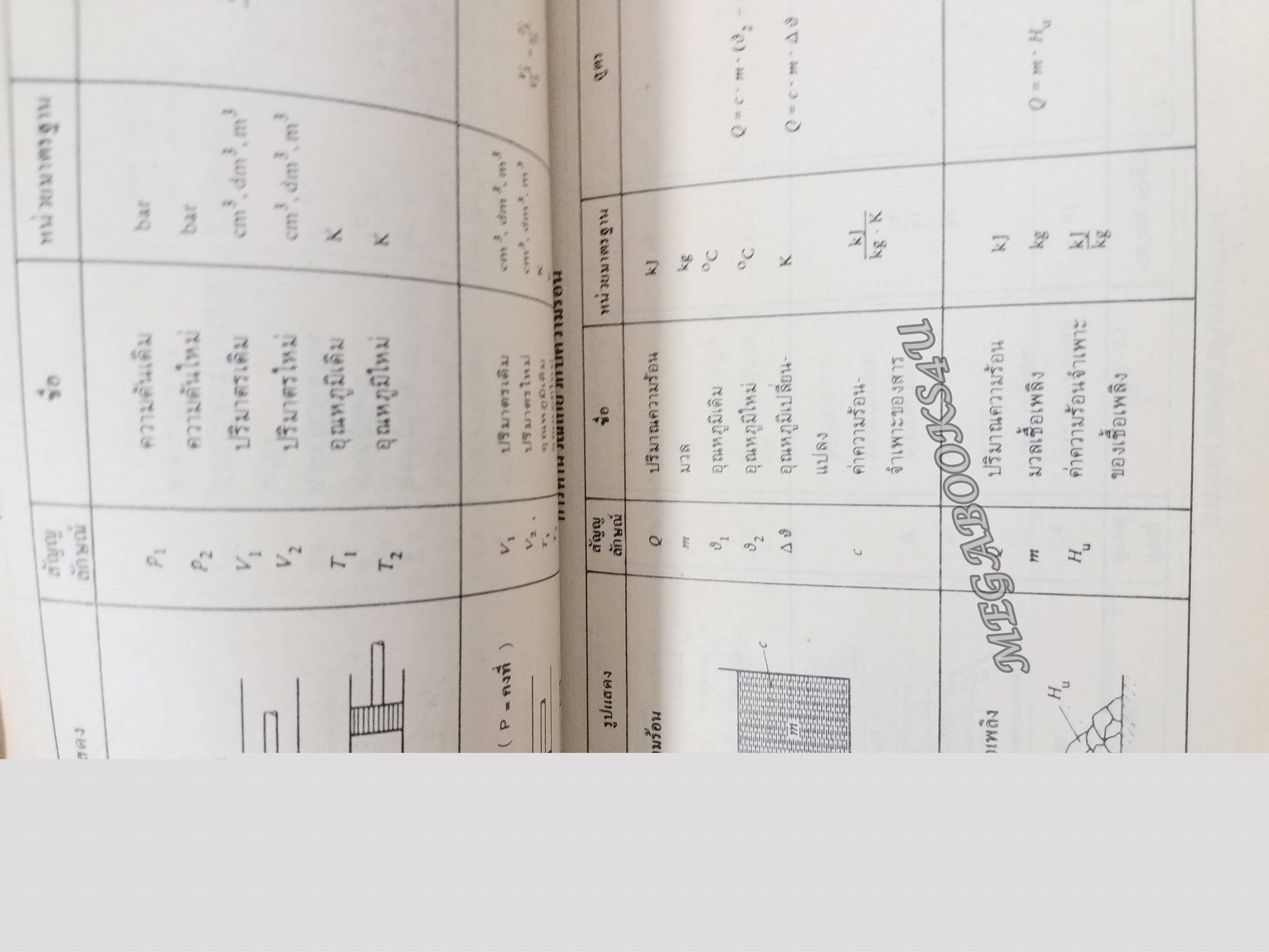 รวมสูตร คณิตศาสตร์ ช่างอุตสาหกรรม / อ.สมคิด ธนะเรืองสกุลไทย / หนังสือสภาพดี ไม่มีรอยขีดเขียน