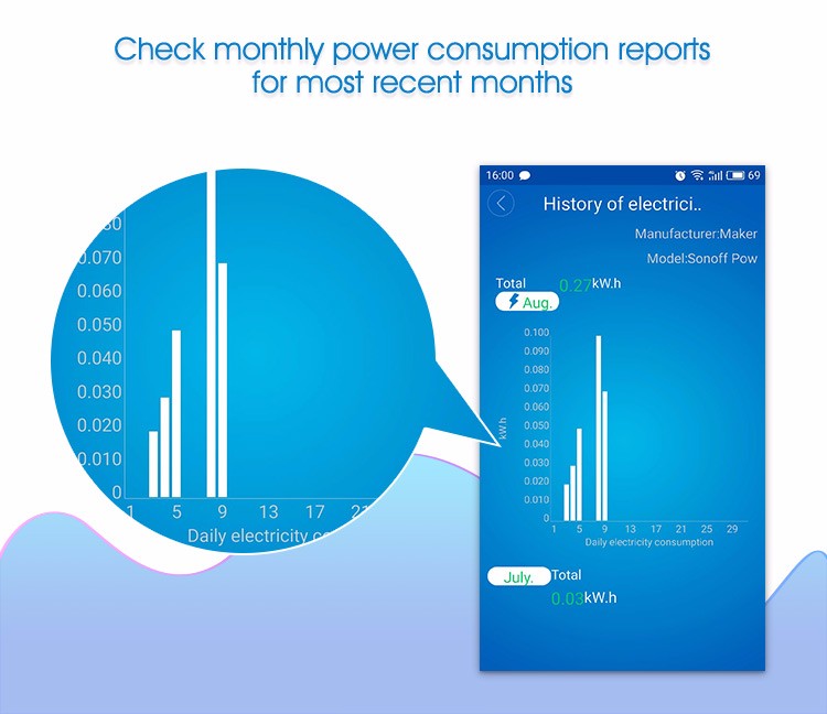 Sonoff POW R2 15A สวิตช์ Wi-Fi ควบคุมเปิด/ปิดไฟ 220V กระแสสูงสุด 15A พร้อมวัดพลังงานไฟฟ้าที่ใช้งานผ่านมือถือ Smart Switch Sonoff POW