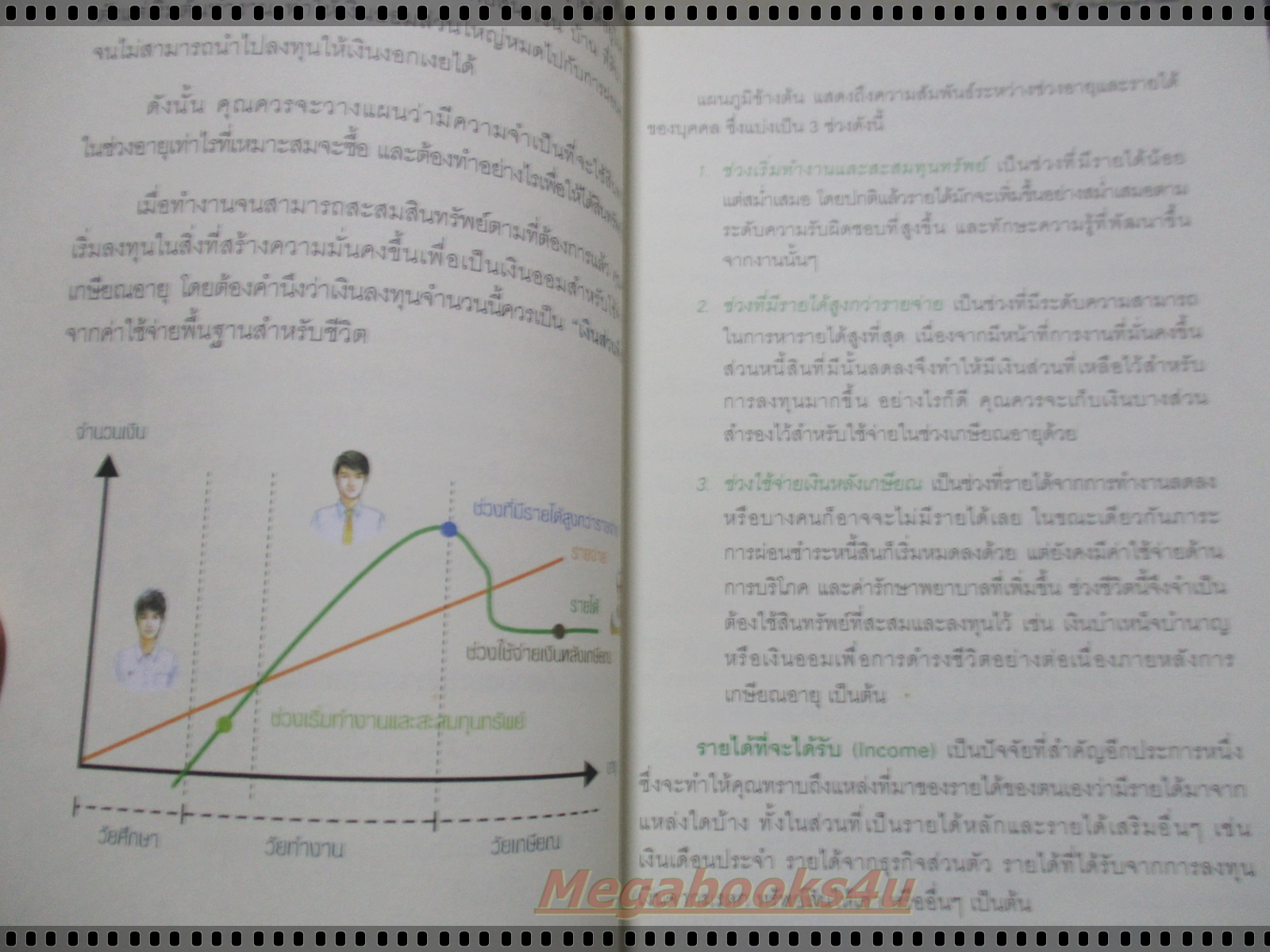 เงินทองต้องใส่ใจ วางแผนการเงินส่วนบุคคล โดย กิตติพัฒน์ แสนทวีสุข