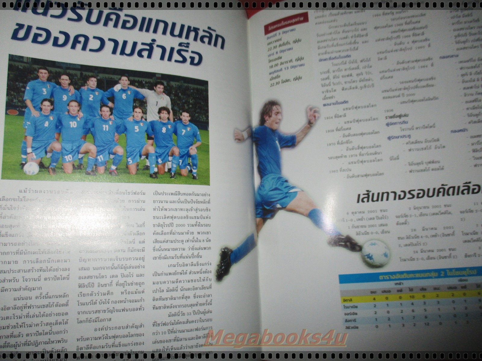 นิตยสารเจาะเกราะ32ทีม ฟุตบอลโลก2002