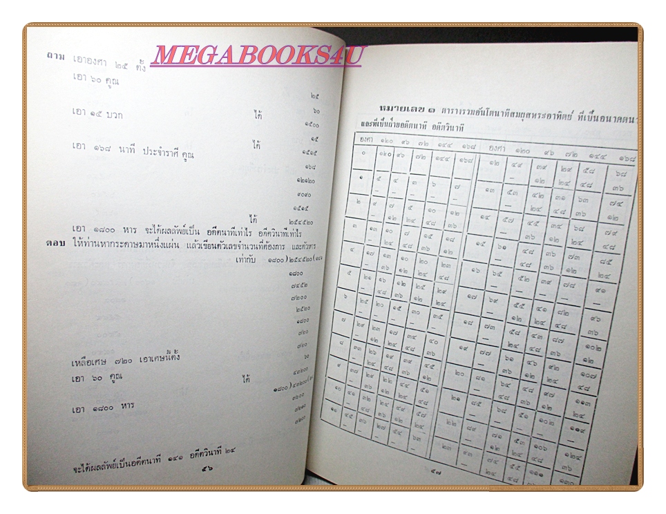 ตำราโหราศาสตร์ลัคนา โดย ญานสุริยะ