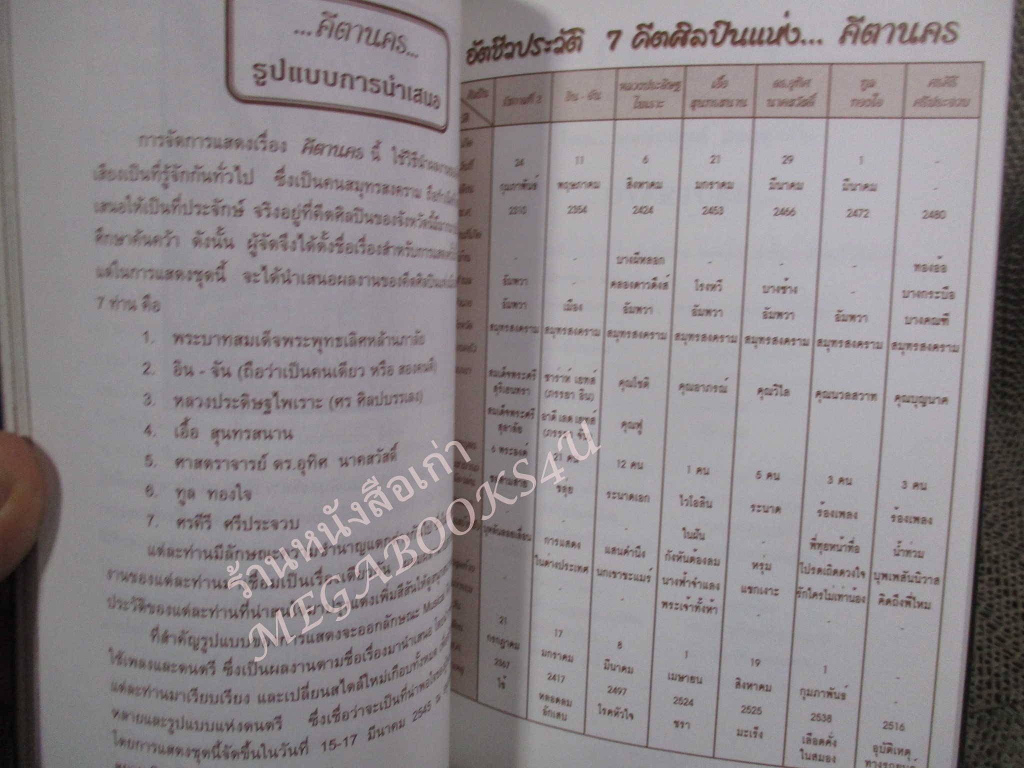 คีตานคร สมุทรสงคราม เมืองแห่งดนตรี 7ศิลปิินดนตรี แห่งจังหวัดสมุทรสงคราม / พงษ์อนันต์ สรรพานิช