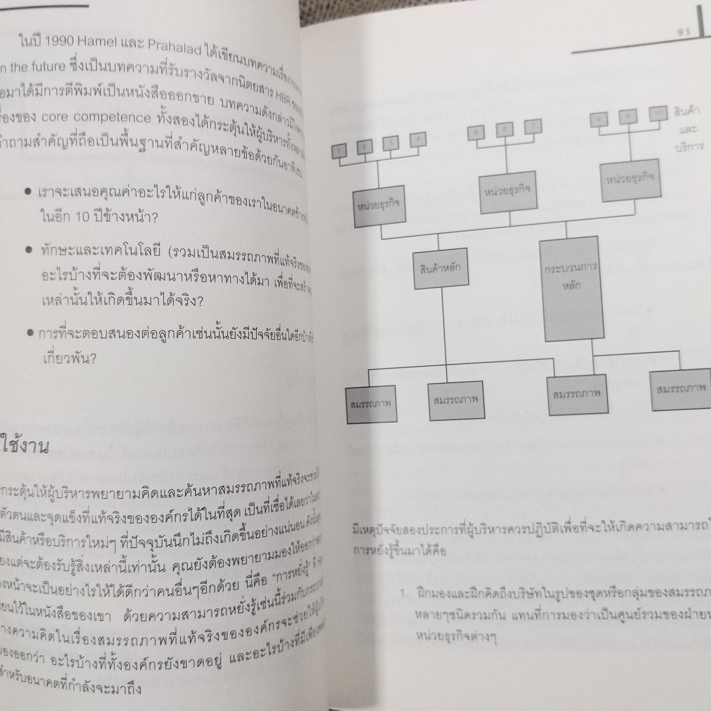โมเดลการจัดการแห่งศตวรรษที่ 21 Key Management Model เครื่องมือและวิธีการจัดการเพื่อความสำเร็จของธุรกิจ โดย สตีเวน เทน แฮฟ