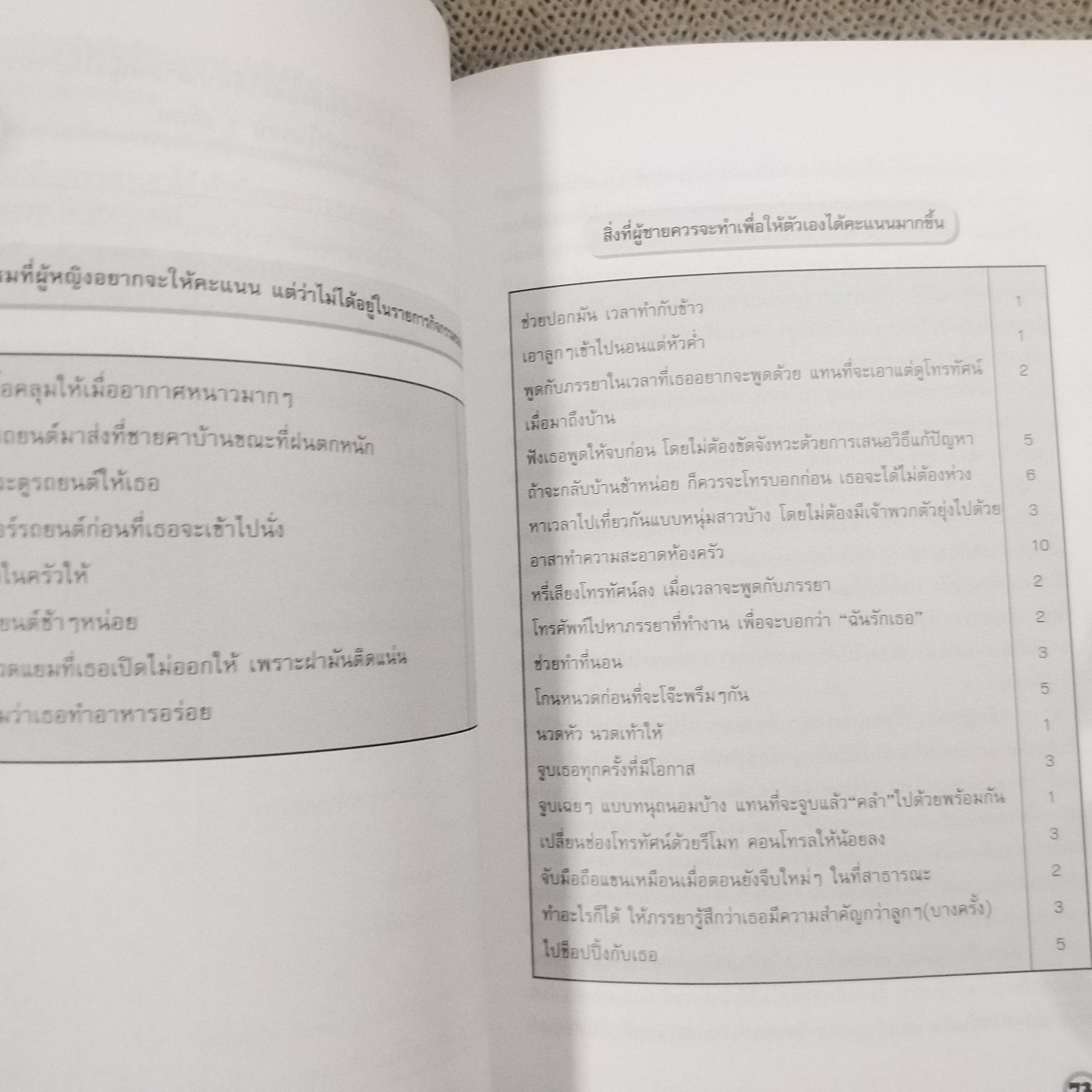 หนังสือ ผู้ชายชอบตอแหล ผู้หญิงอะไร ๆ ก็ขี้แง ผู้แต่ง Sarasak subongkotch