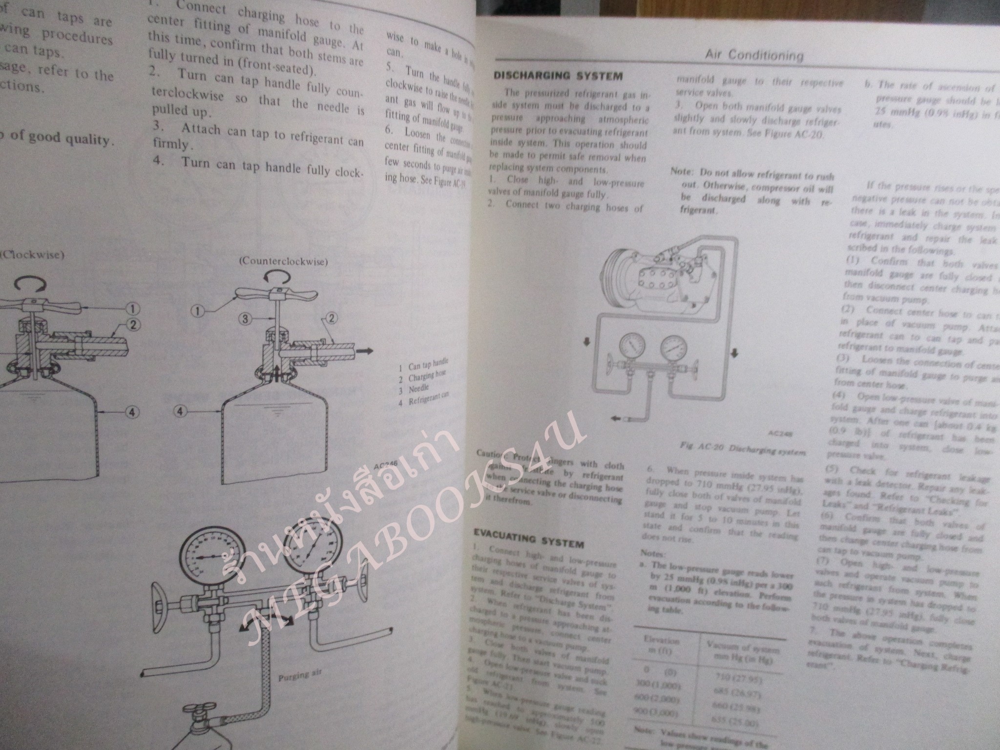 คู่มือซ่อมรถนิสสัน รถดัทสัน SERVICE MANUAL AIR CONDITIONER MODEL C110 AND C130 SERIES