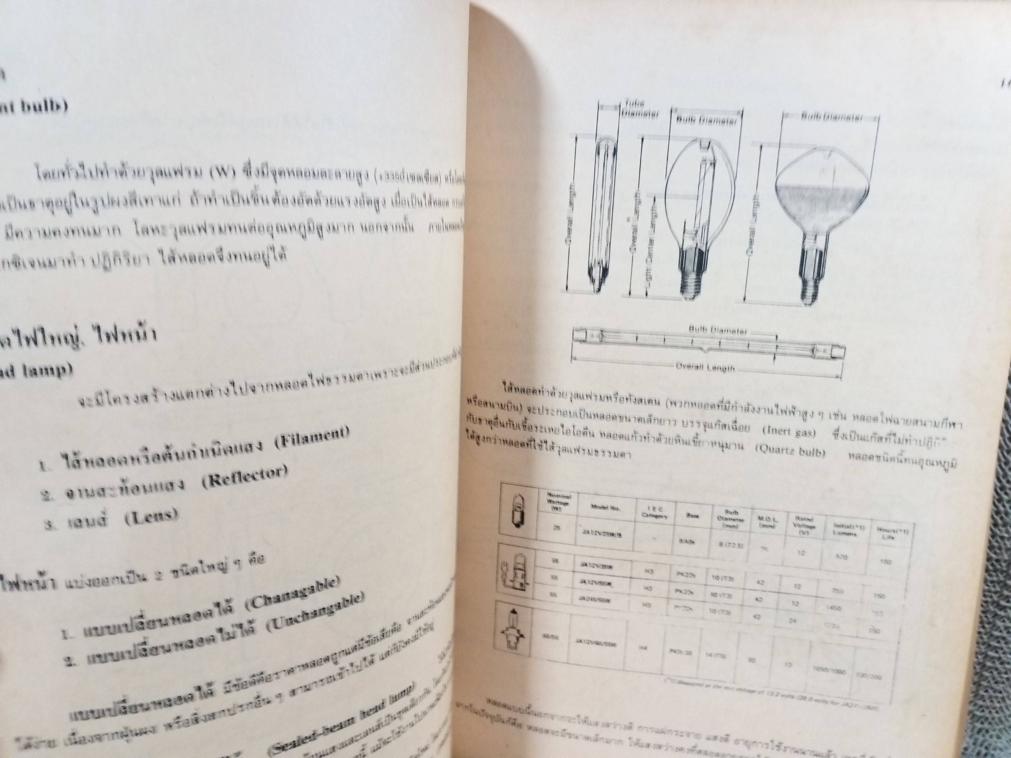 ไฟฟ้ารถยนต์ โดย สุจิตต์ สนองคุณ มนตรี ขันกสิกรรม