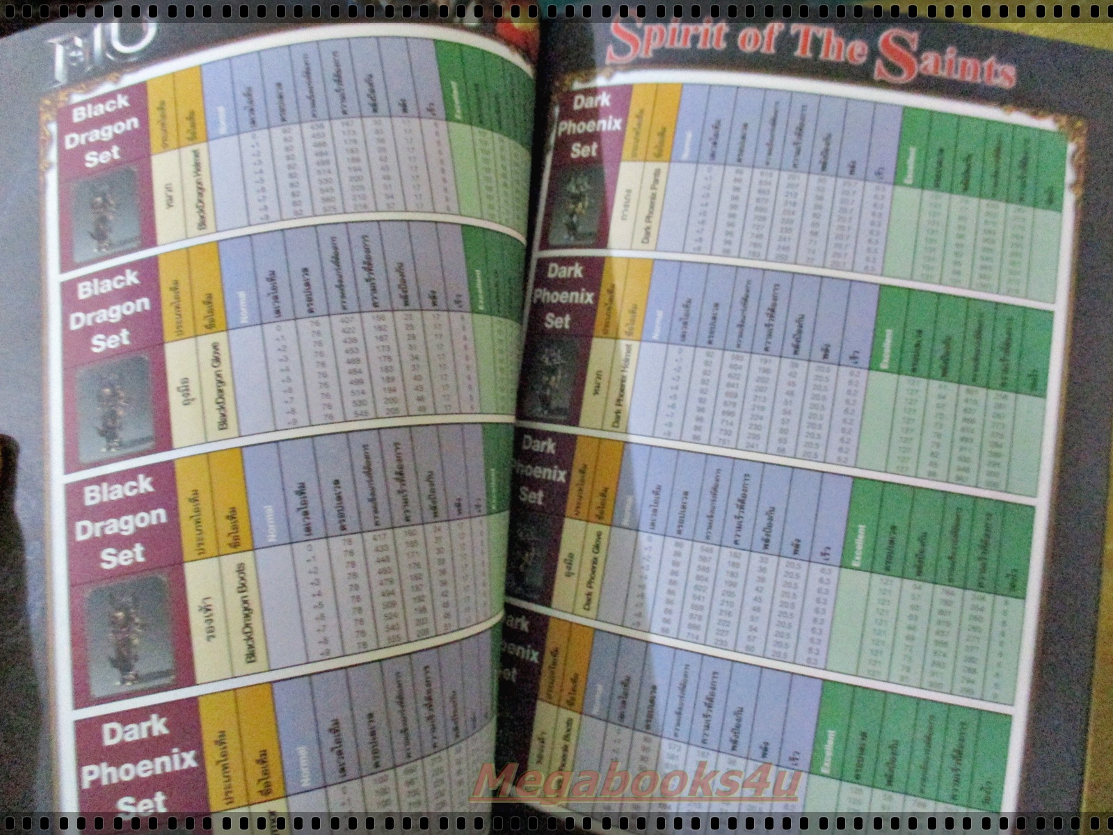 หนังสือคู่มือเกมส์ MU ONLINE SPIRIT OF THE SAINTS