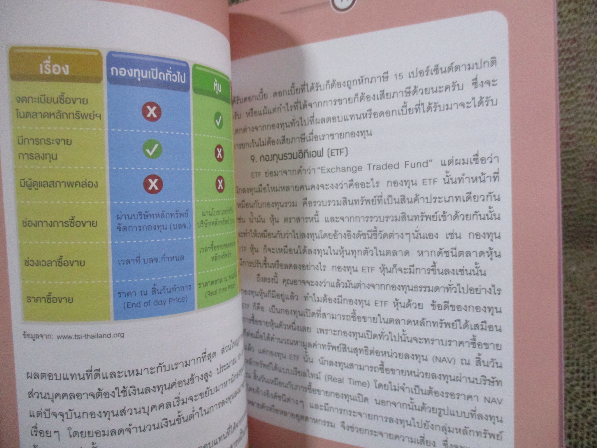 รวยด้วยกองทุน ใคร ๆ ก็ทำได้ / ธนัฐ ศิริวรางกูร Dr. Nut /