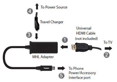 Micro USB to HDMI Adapter