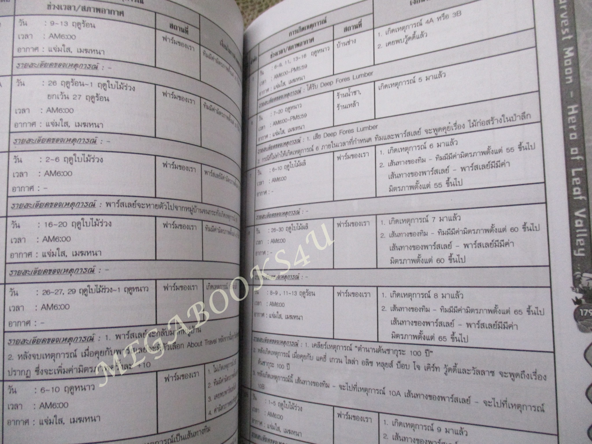 คู่มือเกมส์ HARVEST MOON HERO OF LEAF VALLEY