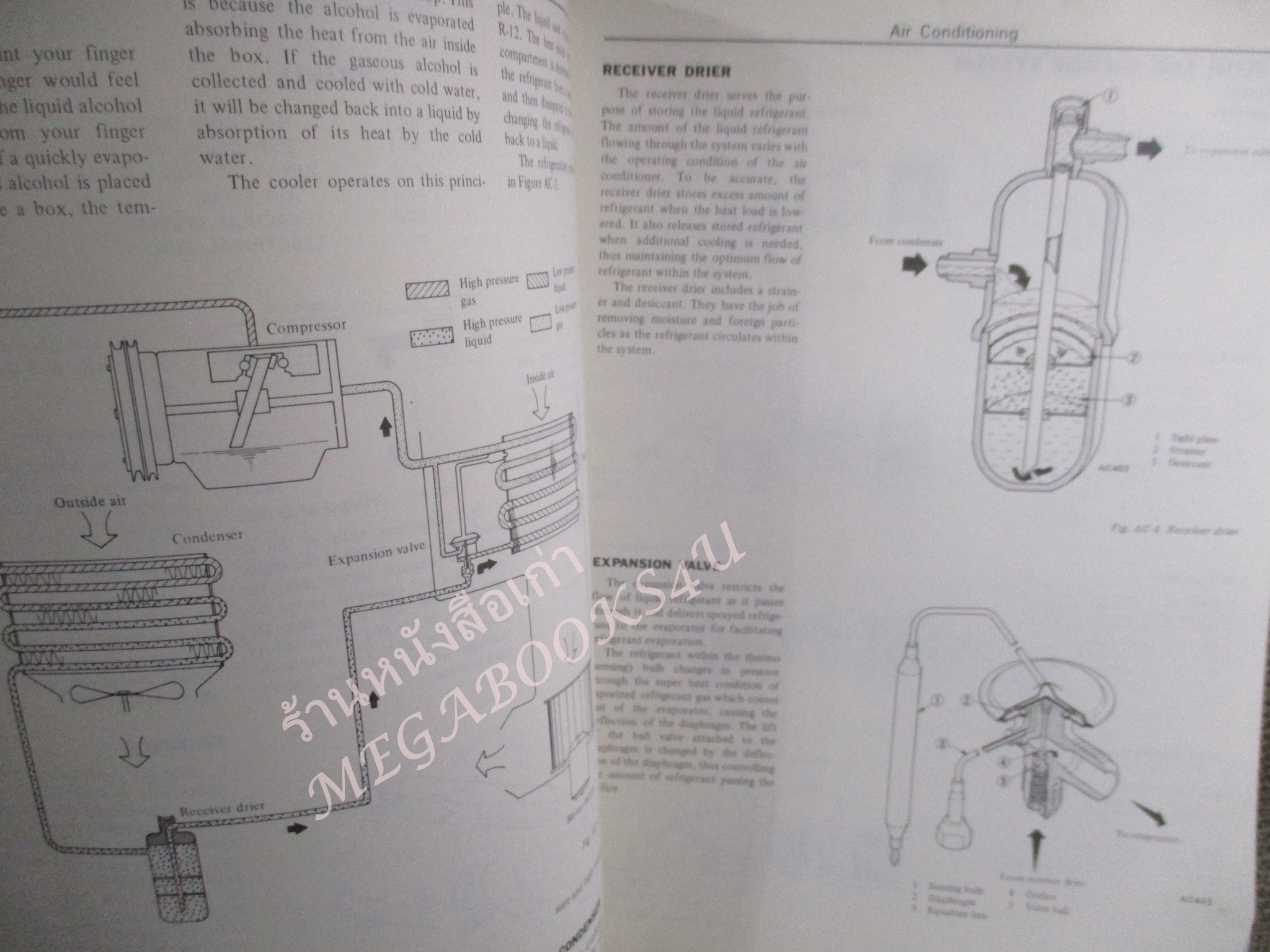 คู่มือซ่อมรถนิสสัน รถดัทสัน SERVICE MANUAL AIR CONDITIONER MODEL C110 AND C130 SERIES