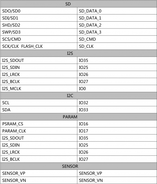 ESP32-A1S Bluetooth and WIFI Module Soc Inside IOT base on ESP32