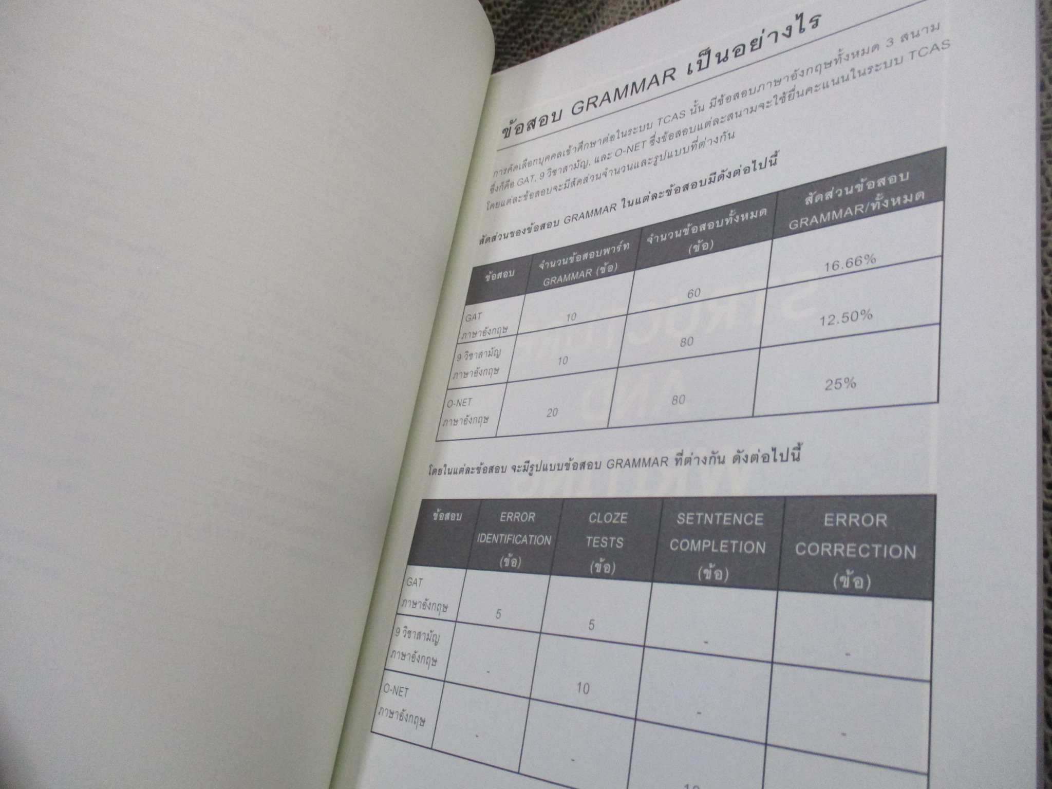 ตะลุยโจทย์ GRAMMAR TCAS ณัฐพนธ์ เมธาภาคย์ (MR. BUFF) / มีรอยขีดเขียน ประมาณ10หน้า/