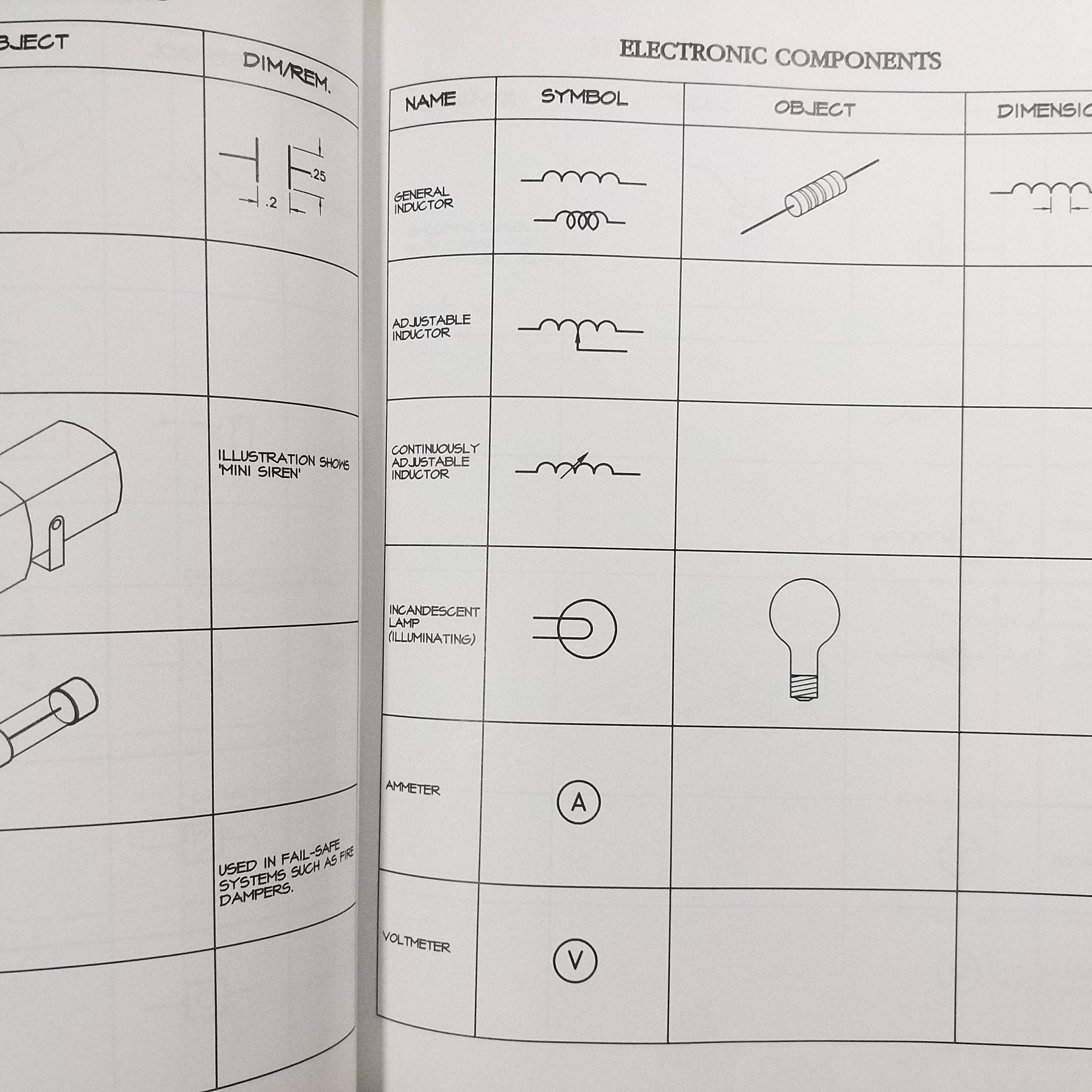 หนังสือ Drafting Symbol Sourcebook - Doug Wolff / สัญลักษณ์ที่ใช้ในการเขียนและอ่านแบบ กว่า 1600 แบบ