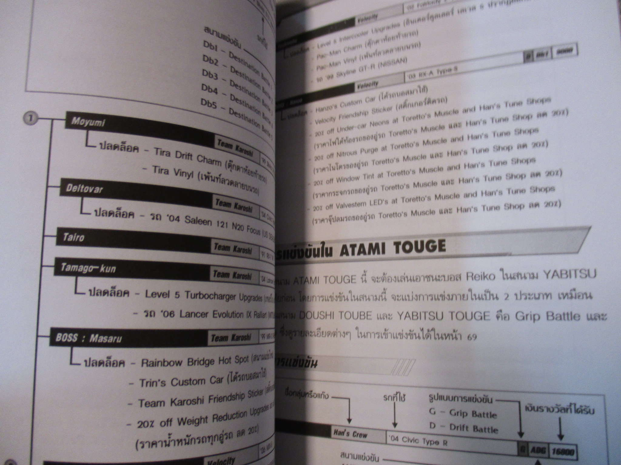 หนังสือคู่มือเฉลยเกมส์ THE FAST AND THE FURIOUS