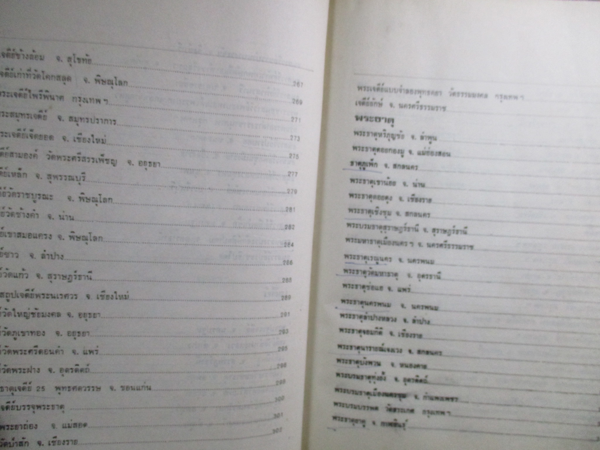 สยามานุสรณ์ โดย สุรศักดิ์ ทุมมานนท์ / รวมสารคดีเกี่ยวกับประวัติศาสตร์และโบราณคดี ประจำชาติไทย
