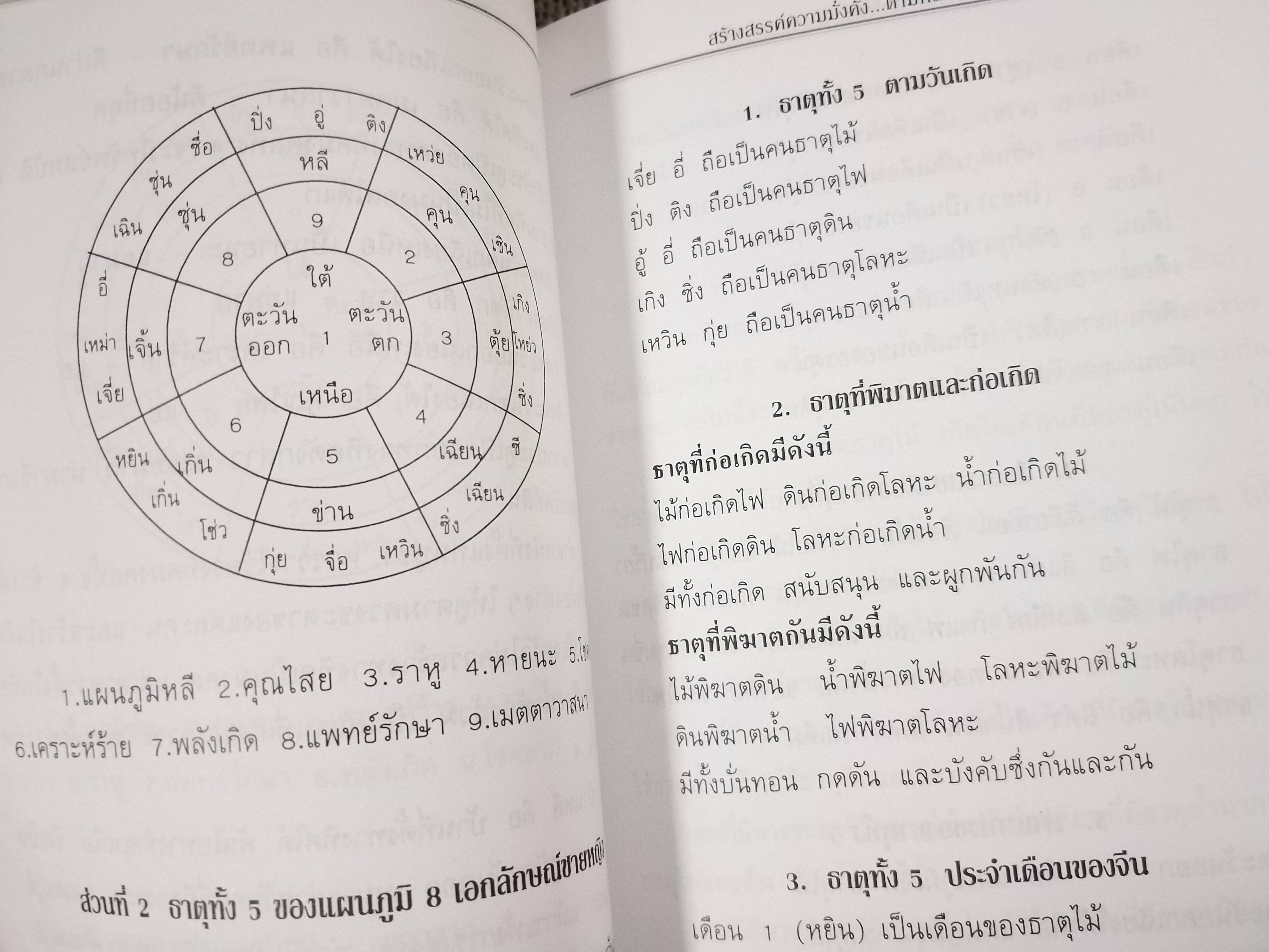 สร้างสรรค์ความมั่นคั้งตามหลักฮวงจุ้ย / วรรธก / นำเสนอหลักการจัดฮวงจุ้ยเพื่อเสริมสร้างความมั่งคั่งและโชคลาภ / สภาพดี