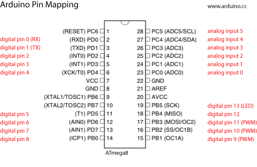 Standalone IC ATMEGA8 Atmega8A for Arduino(Arduino-Compatible) สุดคุ้ม Atmega8A