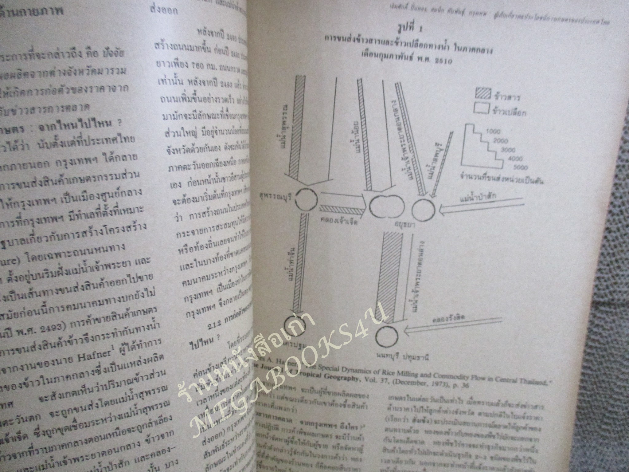 วารสารธรรมศาสตร์ ปีที่12 เล่มที่1 มีนาคม 2526
