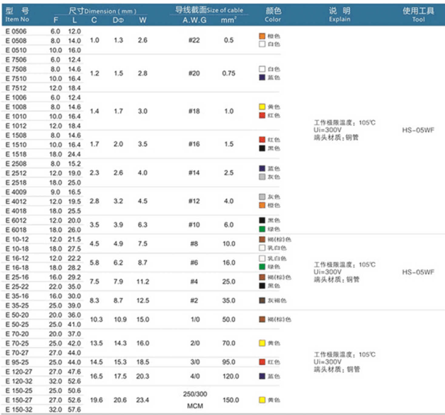 หางปลา 5 แบบ รวม 530 ชิ้น