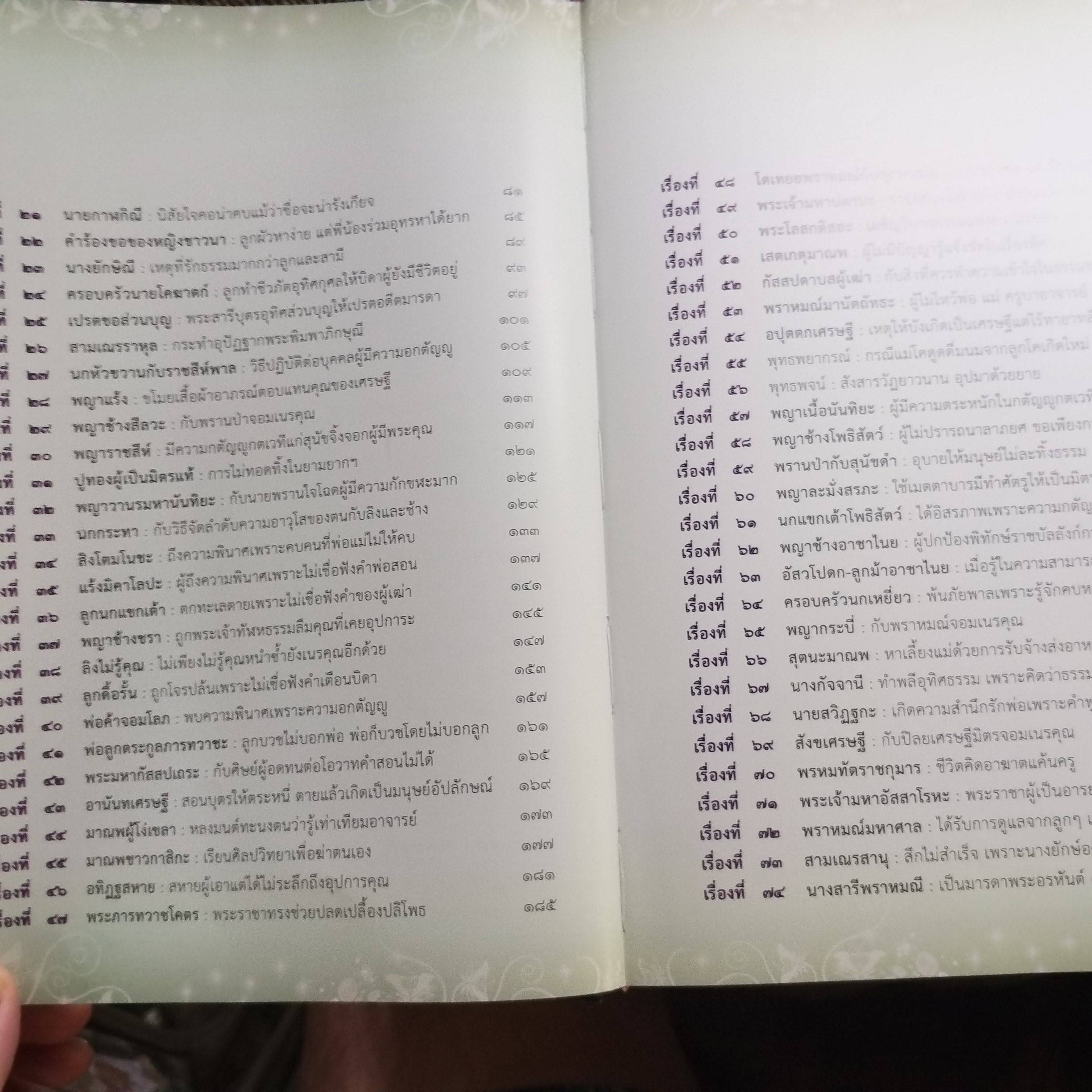 นิทานกตัญญู 100 เรื่อง รวบรวมจากพระไตรปิฎก และคัมภร์อรรถกถา / ปัญญา ใช้บางยาง และคณะ