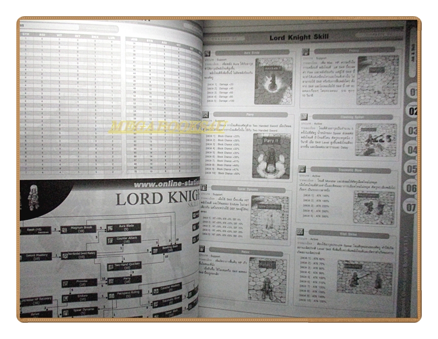 คู่มือเฉลยเกมส์ RAGNAROK EVOLUTION BEGINS EPISODE11 PART1