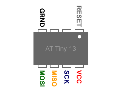 ATTINY13A ขนาดแพ็คเกจ SOP8 ATtiny13A-SOP8 ราคา 45 บาท