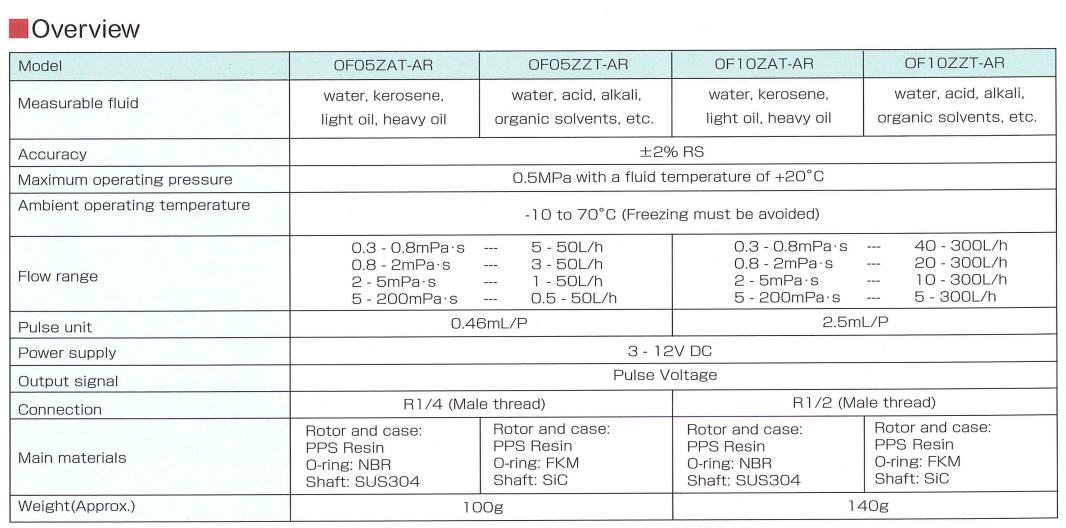OF05ZAT High-precision Flow Sensor Meter for Water Oil Kerosene High Density Liquid G1/2