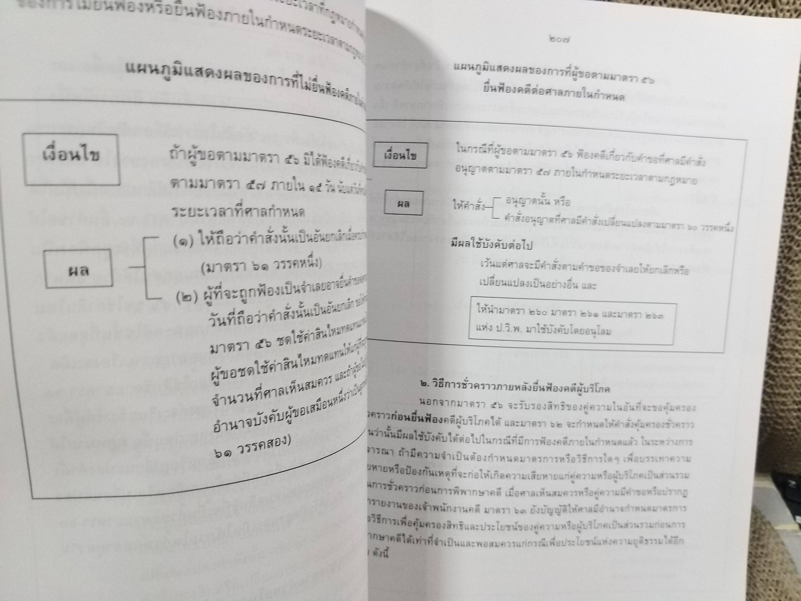 หนังสือ กฎหมายวิธีพิจารณาคดีผู้บริโภค ตามพระราชบัญญัติวิธีพิจารณาคดีผู้บริโภค / ธานิศ เกศวพิทักษ์