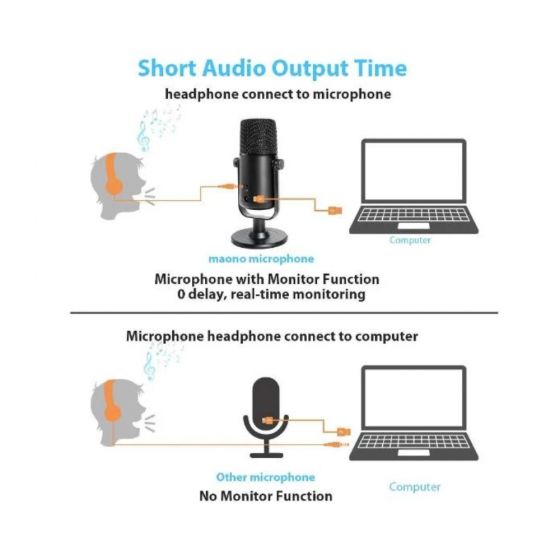 MAONO AU-902 Fairy Lite Multi USB Microphone