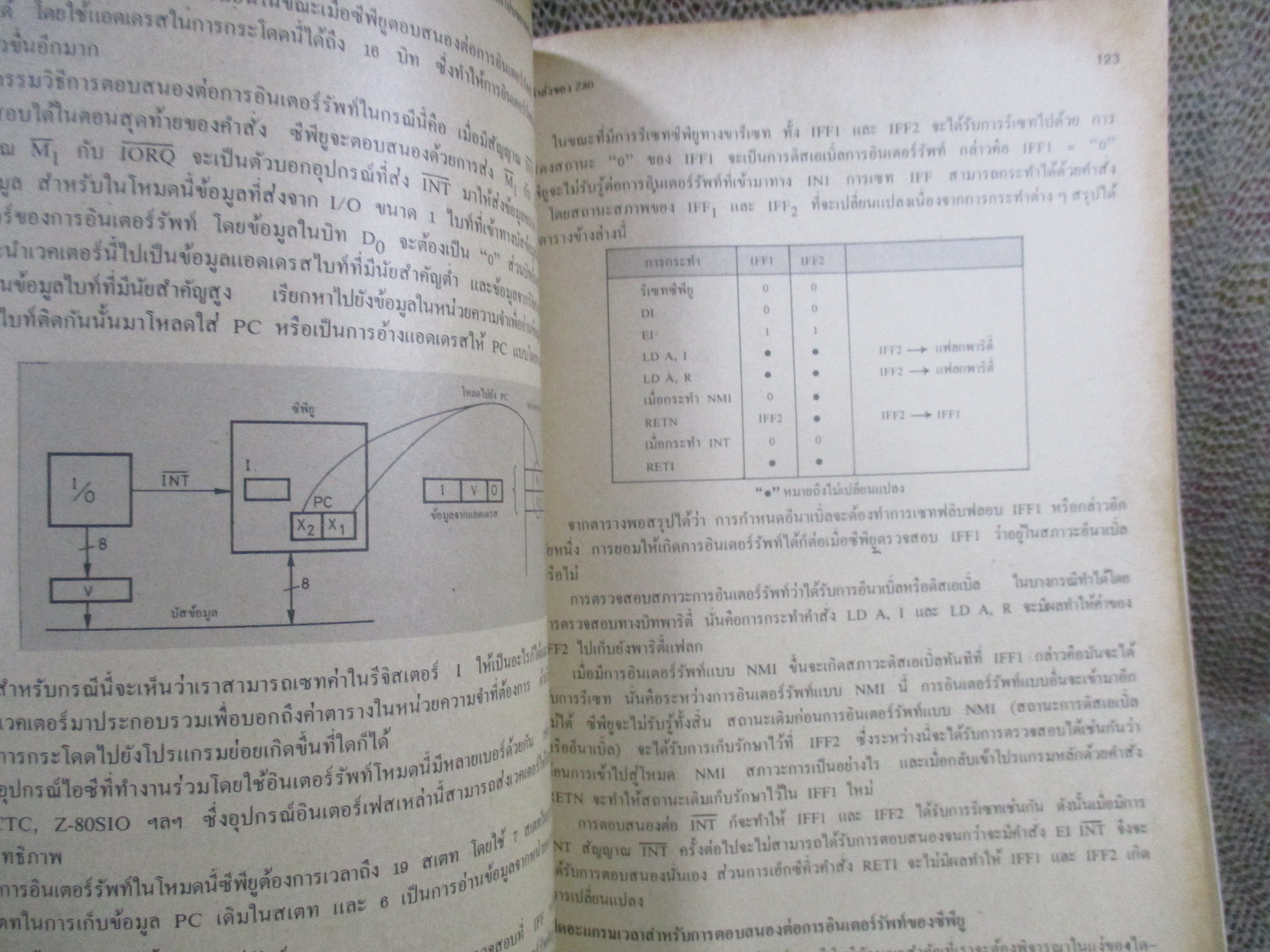 ไมโครโปรเซสเซอร์ ไมโครคอมพิวเตอร์ (Z-80 MICROPROCESSOR) " โดย ยืน ภู่วรวรรณ และ วัฒนา เชียงกูล / 292 หน้า ปี2524/ 300