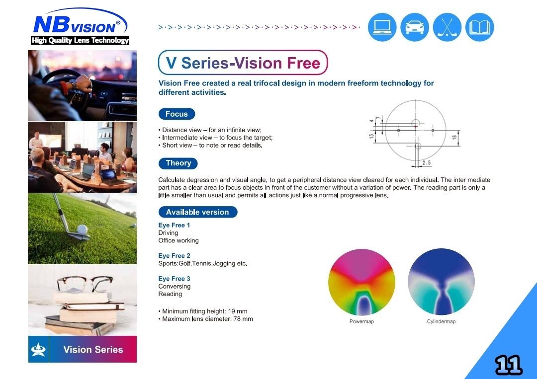 NBVISION RX LENS Progressive Lens Free Form Design