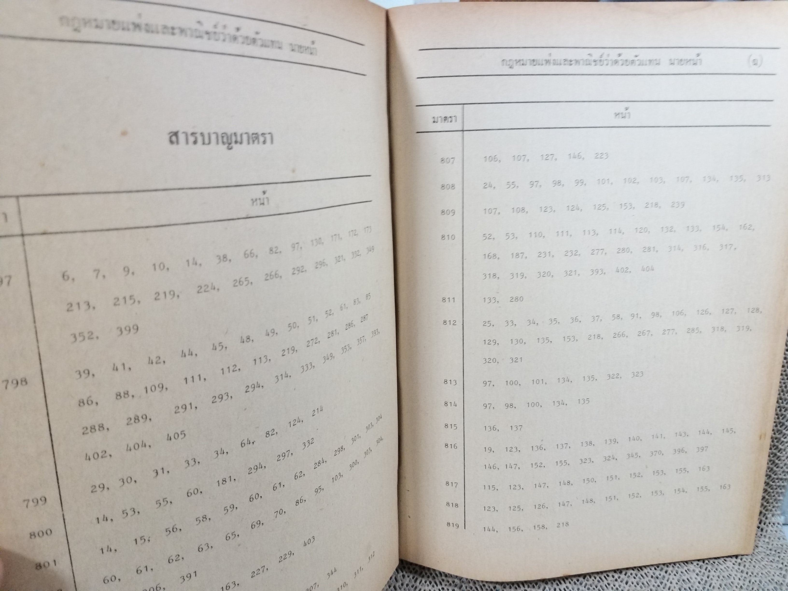 กฎหมายแพ่งและพาณิชย์ ว่าด้วย ตัวแทน นายหน้า LA305 / มาโนช สุทธิวาทนฤพุฒิ