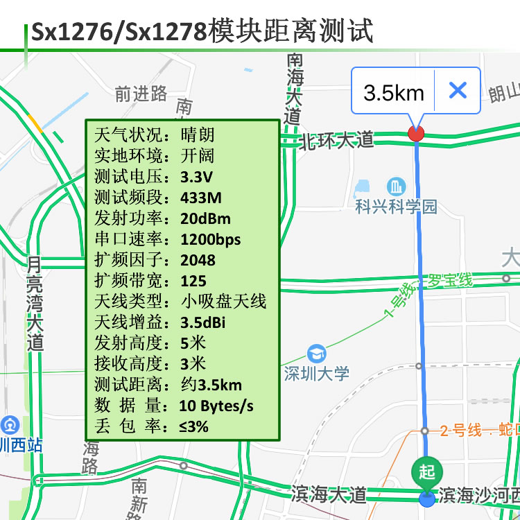 LoRa Sx1278 Chip LoRa Spread Spectrum Wireless Module SPI 3-5km โมดูล LoRa SX1278 ระยะทางส่ง 3-5 Km ใช้ไฟเลี้ยง 3.3V