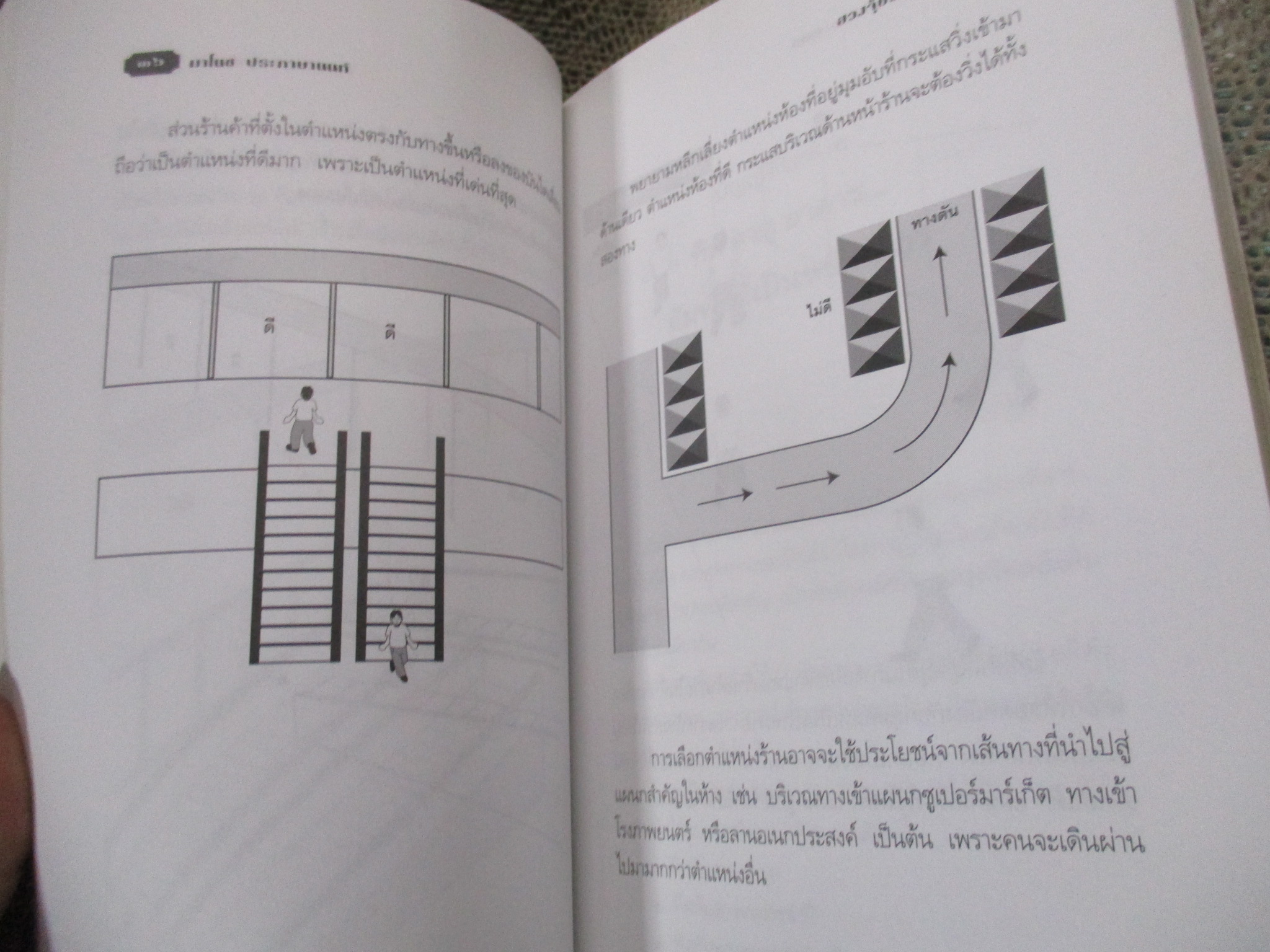 บัญญัติ 10 ประการของฮวงจุ้ยร้านค้า ผู้เขียน: มาโนช ประภาษานนท์ / คู่มือการเลือกทำเลที่ตั้งและการจัดร้านเพื่อความเจริญรุ่งเรือง