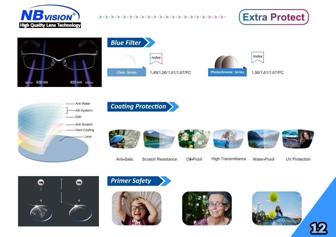 NBVISION RX LENS Progressive Lens Free Form Design