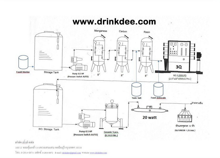 เครื่องกรอง RO.12,000 ลิตร/วัน