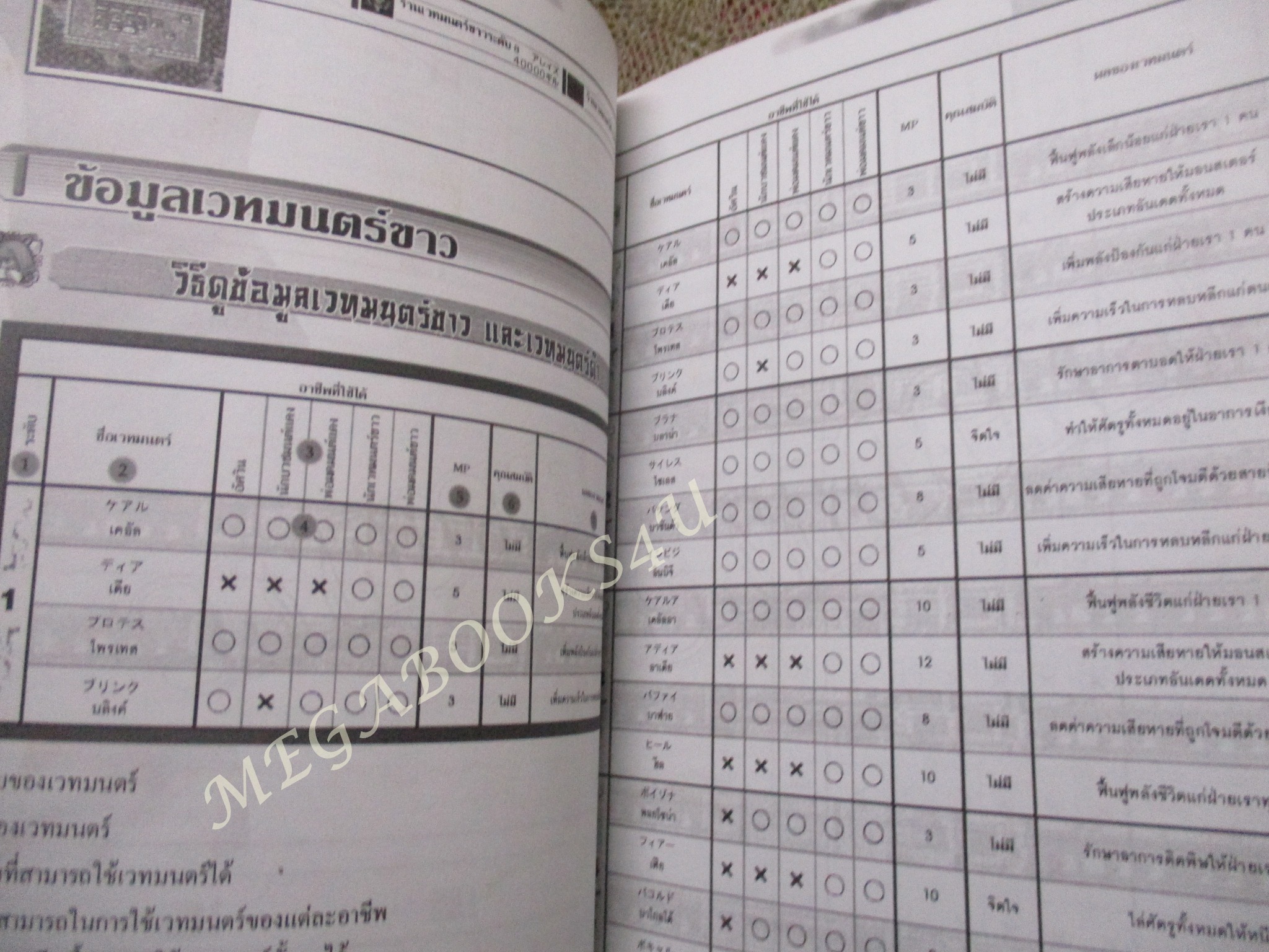 คู่มือเกมส์ FINAL FANTASY I & II ADVANCE