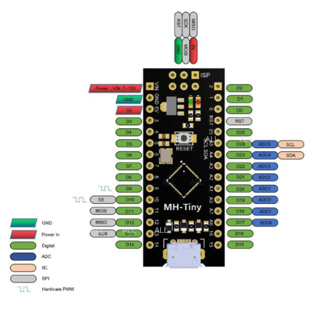 ATTINY88 