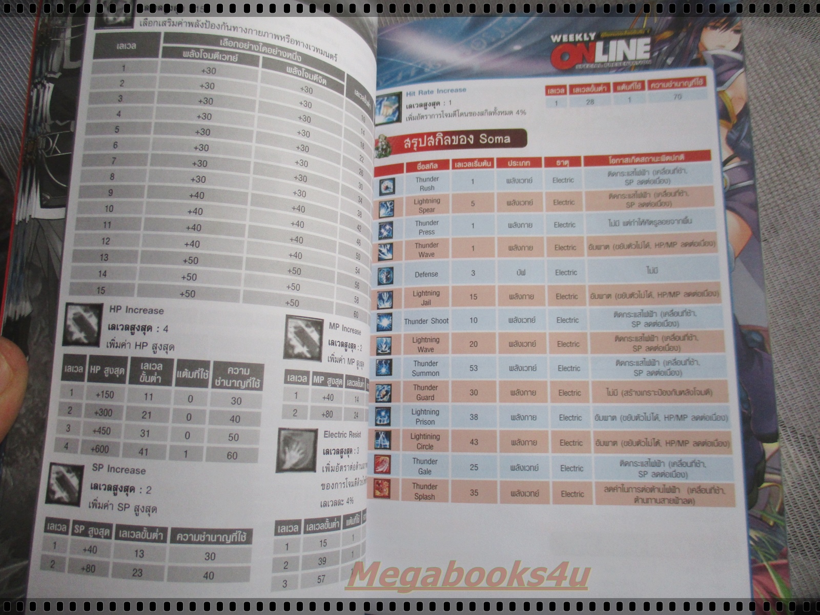 คู่มือเฉลยเกมส์ TARTAROS