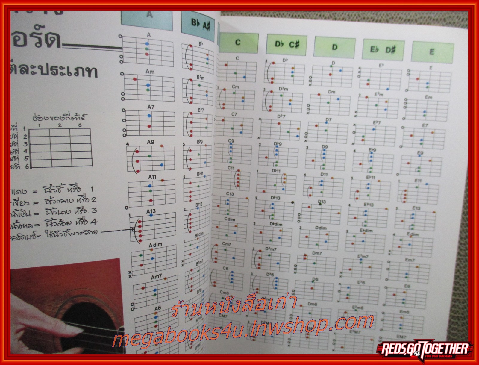 คู่มือการเกากีต้าร์ PICKING / I.S. SONG HITS