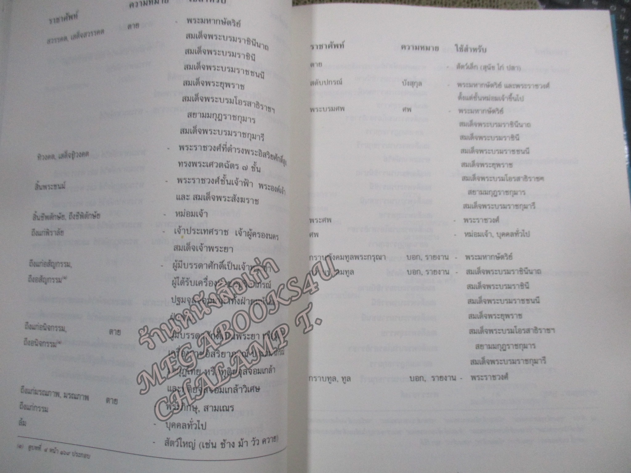 ราชาศัพท์ - สำนักงานเสริมสร้างเอกลักษณ์ของชาติ / ตำหนิหน้าปกมีรอยถลอกเล็กน้อย กระดาษมีเปื้อนฝุ่นหน่อย