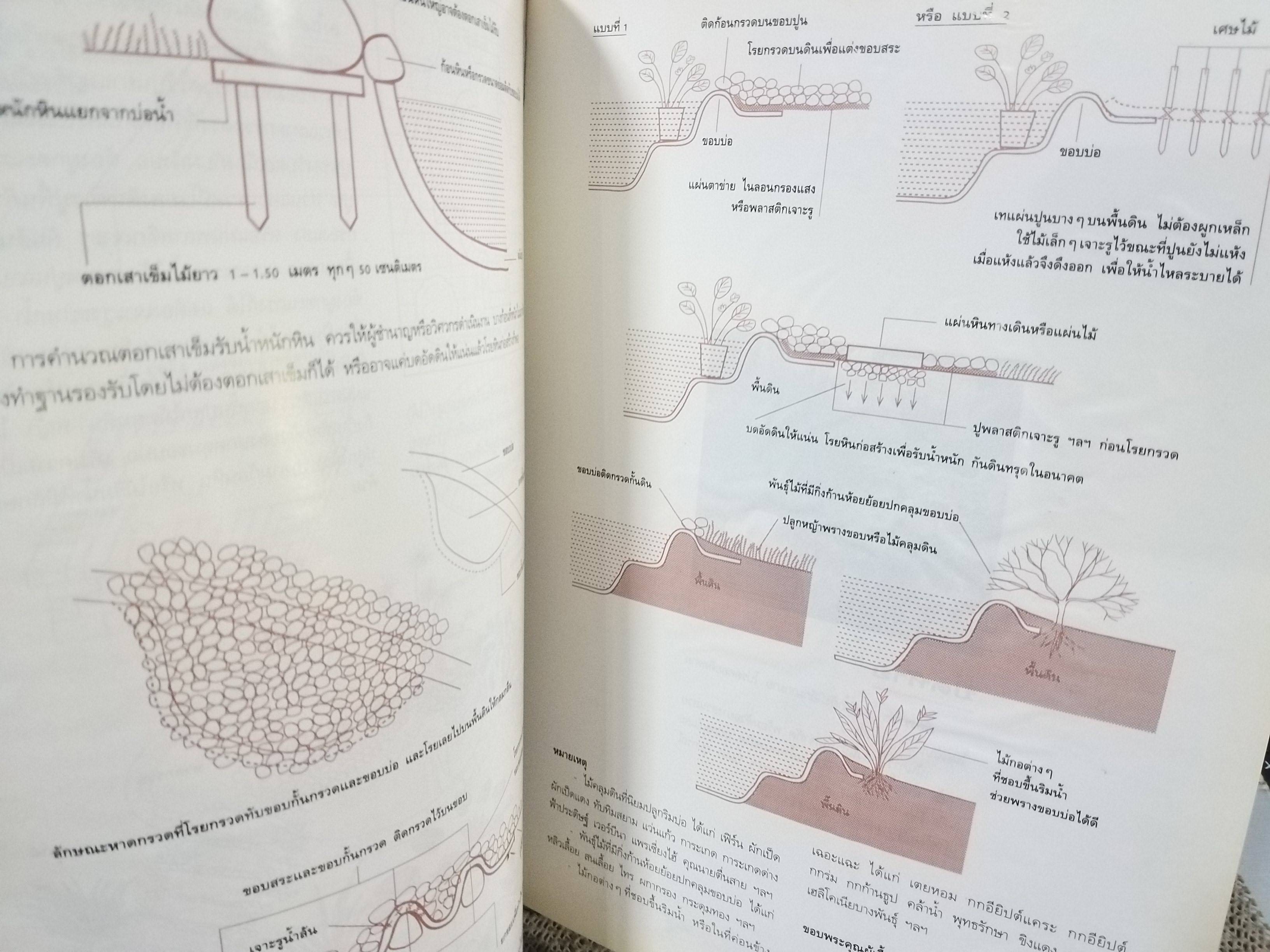 หนังสือ บ้านและสวน ฉบับ สวนน้ำ 1