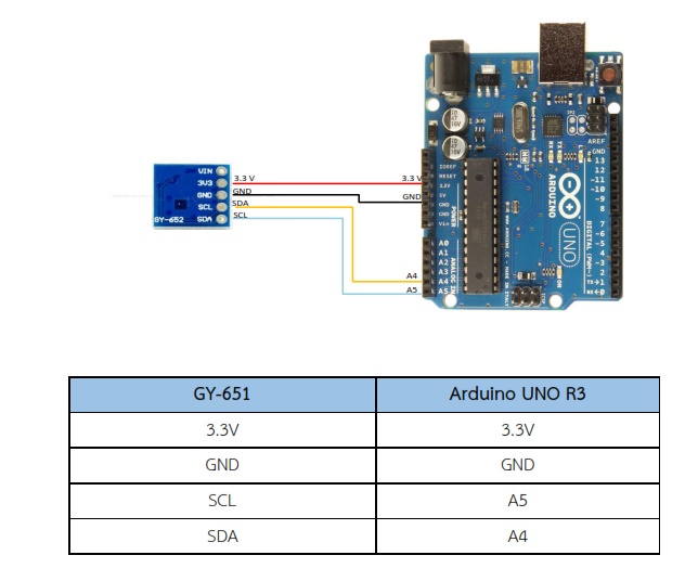 GY-652 Compass and Pressure Module (HMC5983 BMP180)